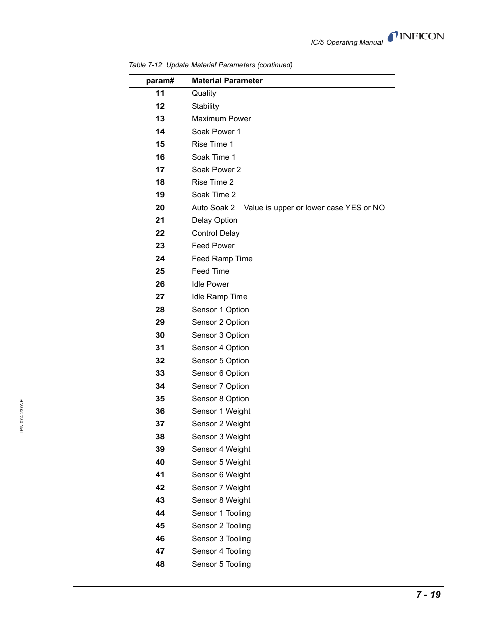 INFICON IC/5 Thin Film Deposition Controller User Manual | Page 161 / 312