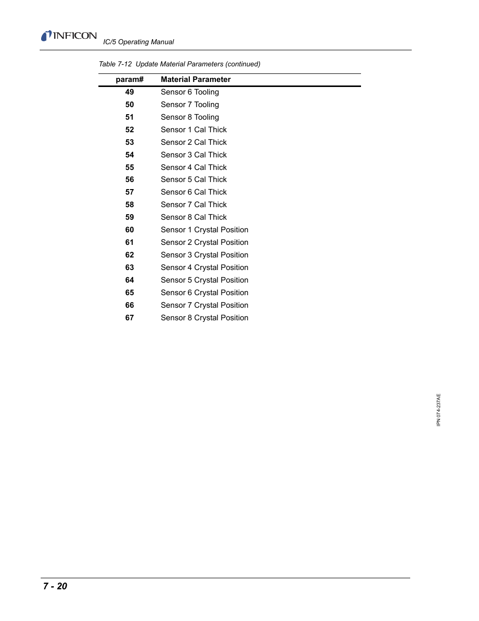 INFICON IC/5 Thin Film Deposition Controller User Manual | Page 162 / 312