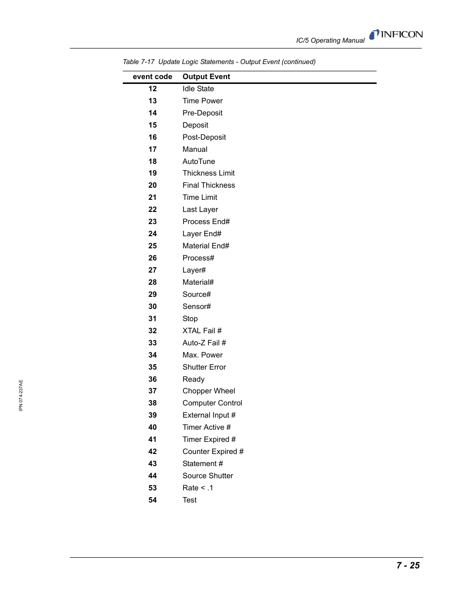 INFICON IC/5 Thin Film Deposition Controller User Manual | Page 167 / 312