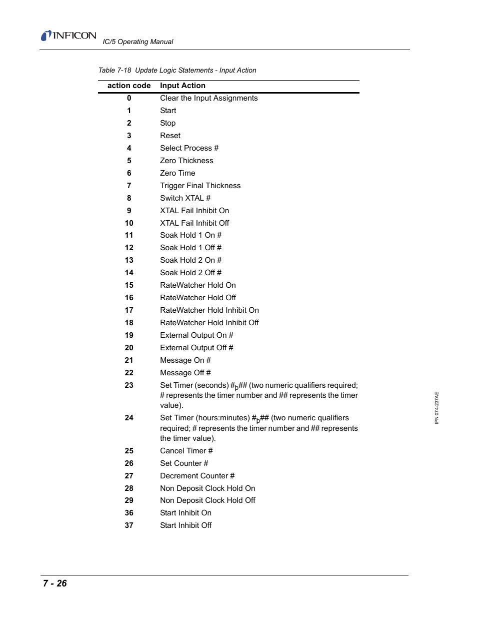 INFICON IC/5 Thin Film Deposition Controller User Manual | Page 168 / 312