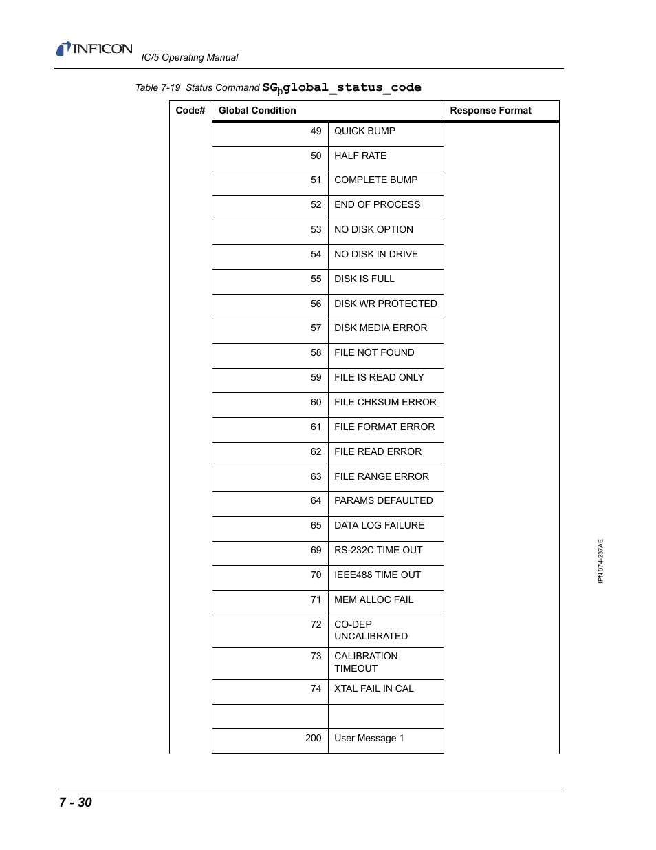 Global_status_code | INFICON IC/5 Thin Film Deposition Controller User Manual | Page 172 / 312