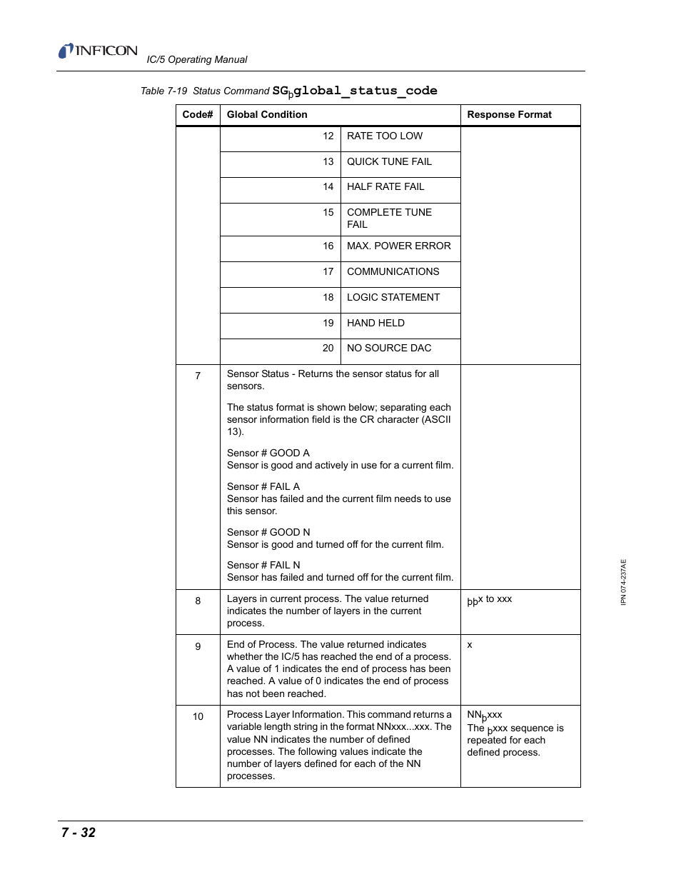 Global_status_code | INFICON IC/5 Thin Film Deposition Controller User Manual | Page 174 / 312