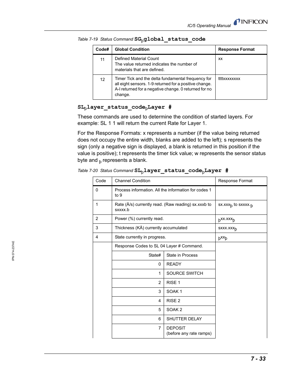 Layer_status_code, Layer, Global_status_code | INFICON IC/5 Thin Film Deposition Controller User Manual | Page 175 / 312