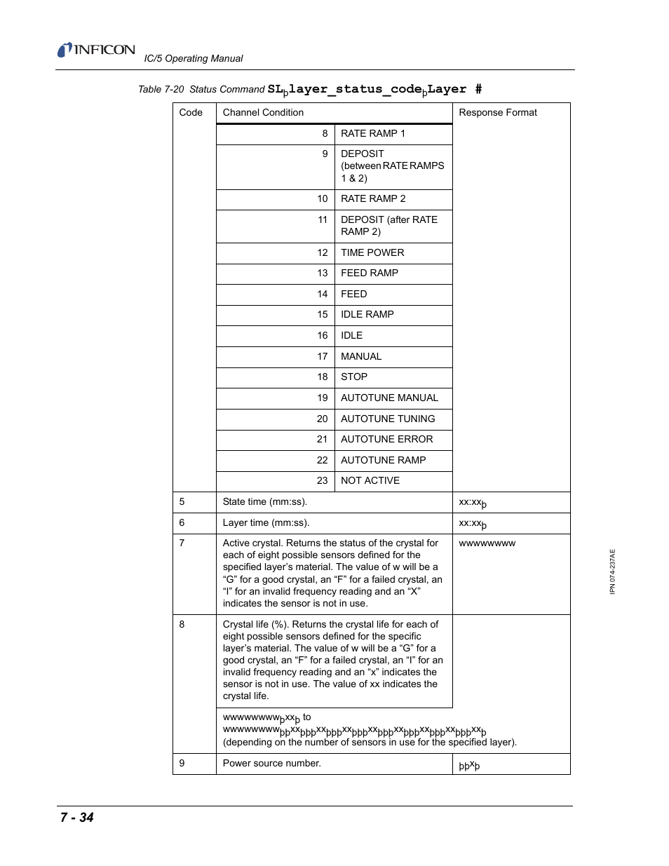 Layer_status_code, Layer | INFICON IC/5 Thin Film Deposition Controller User Manual | Page 176 / 312