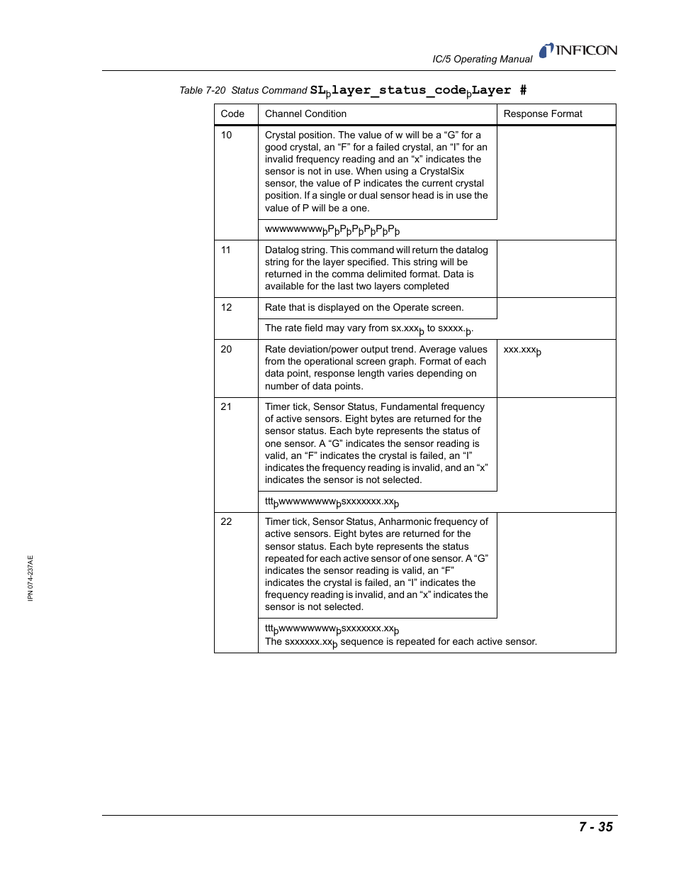 Layer_status_code, Layer | INFICON IC/5 Thin Film Deposition Controller User Manual | Page 177 / 312