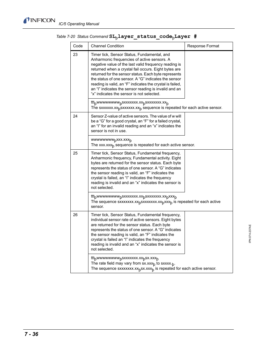 Layer_status_code, Layer | INFICON IC/5 Thin Film Deposition Controller User Manual | Page 178 / 312