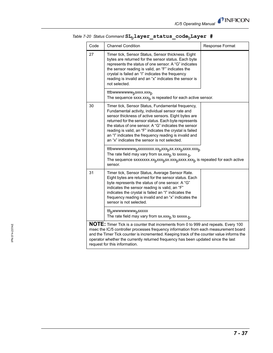 Layer_status_code, Layer | INFICON IC/5 Thin Film Deposition Controller User Manual | Page 179 / 312