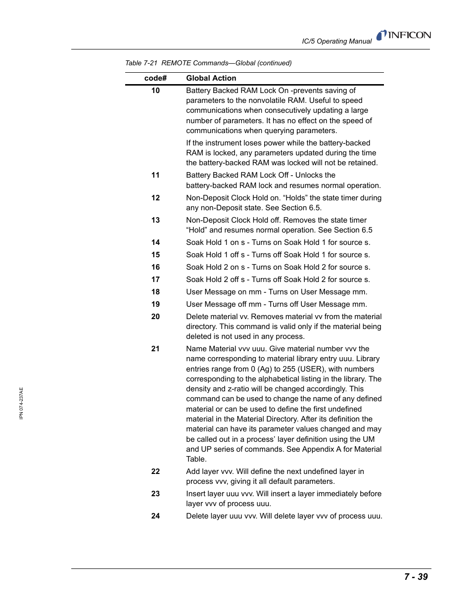 INFICON IC/5 Thin Film Deposition Controller User Manual | Page 181 / 312