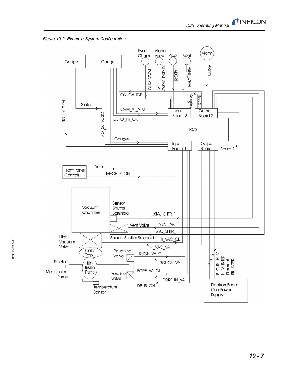 Is shown in, Figure 10-2 | INFICON IC/5 Thin Film Deposition Controller User Manual | Page 213 / 312