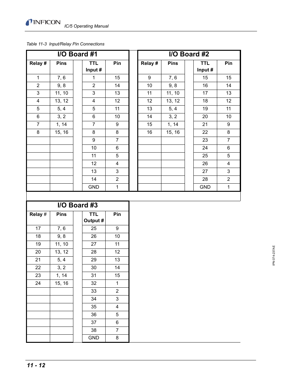 I/o board #1 i/o board #2, I/o board #3 | INFICON IC/5 Thin Film Deposition Controller User Manual | Page 244 / 312