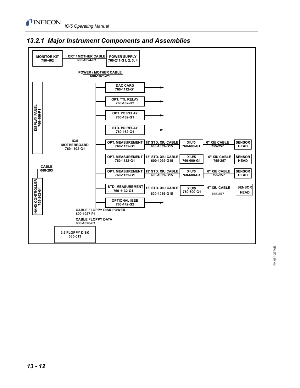 1 major instrument components and assemblies, Ic/5 operating manual | INFICON IC/5 Thin Film Deposition Controller User Manual | Page 276 / 312
