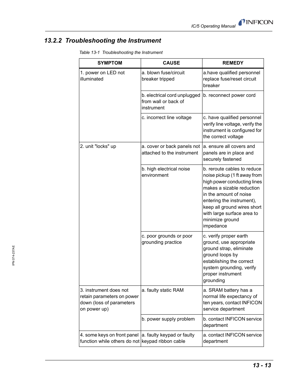 2 troubleshooting the instrument | INFICON IC/5 Thin Film Deposition Controller User Manual | Page 277 / 312