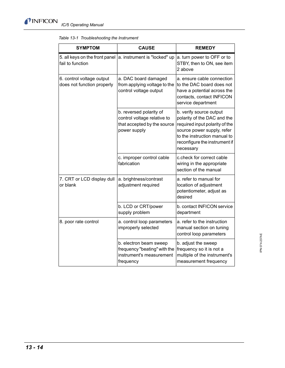 INFICON IC/5 Thin Film Deposition Controller User Manual | Page 278 / 312