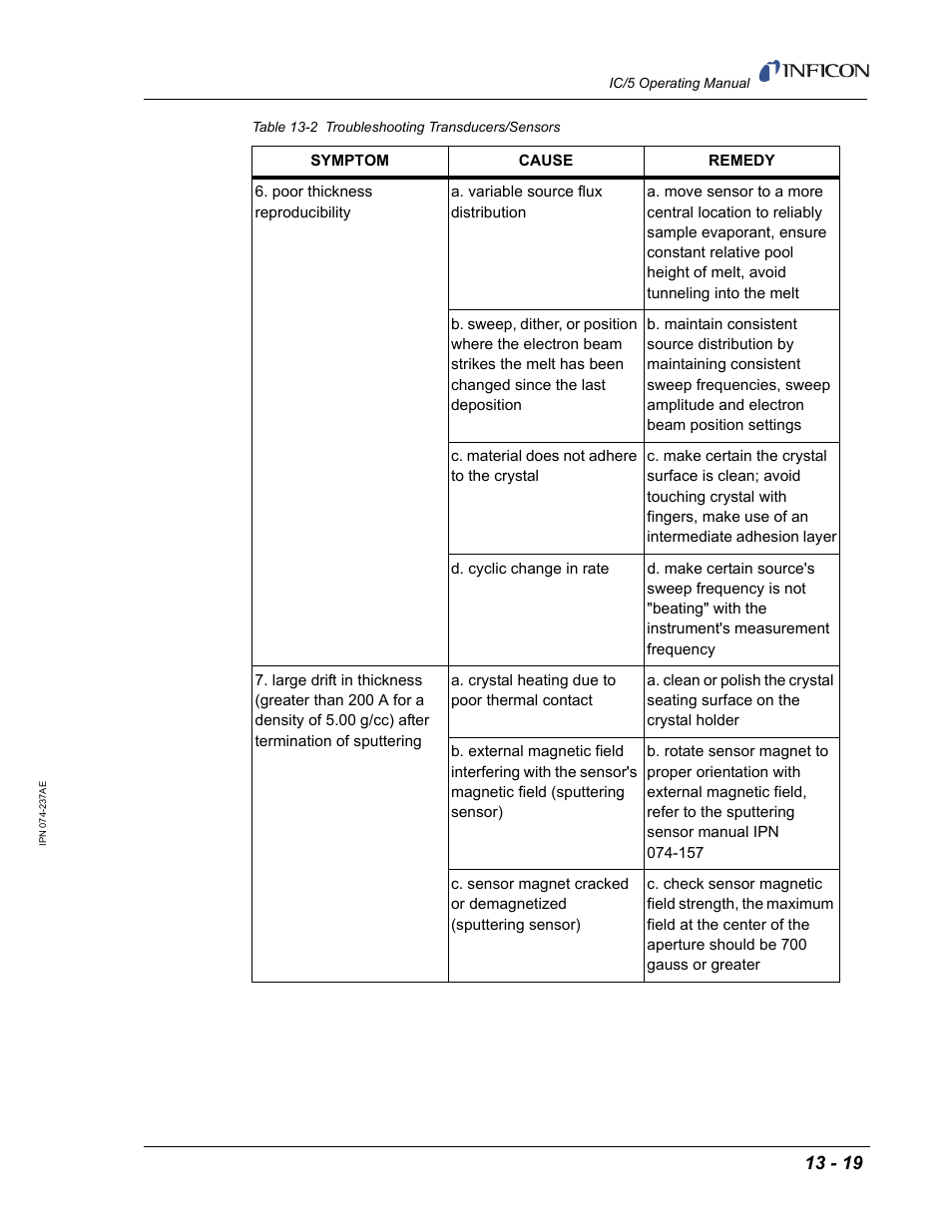 INFICON IC/5 Thin Film Deposition Controller User Manual | Page 283 / 312