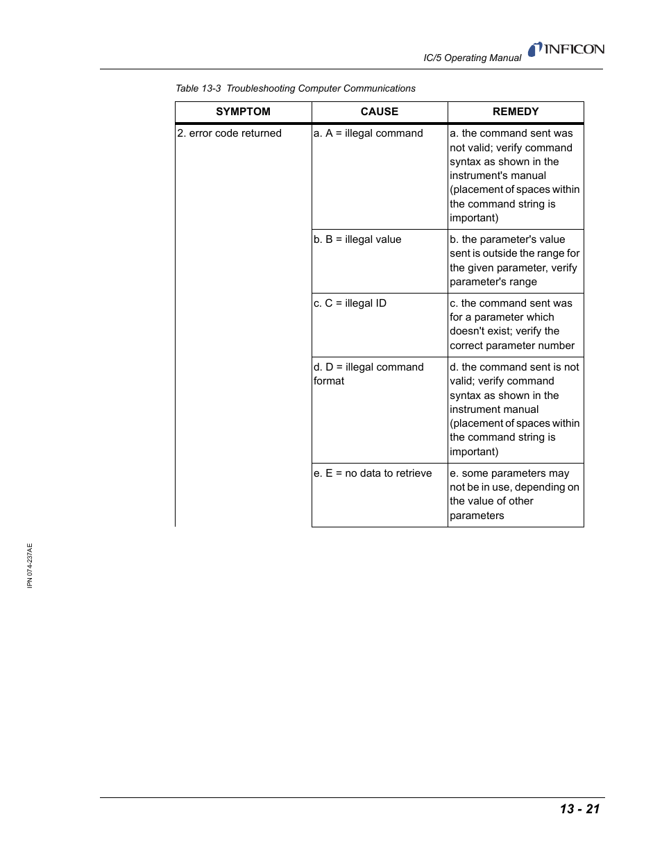 INFICON IC/5 Thin Film Deposition Controller User Manual | Page 285 / 312