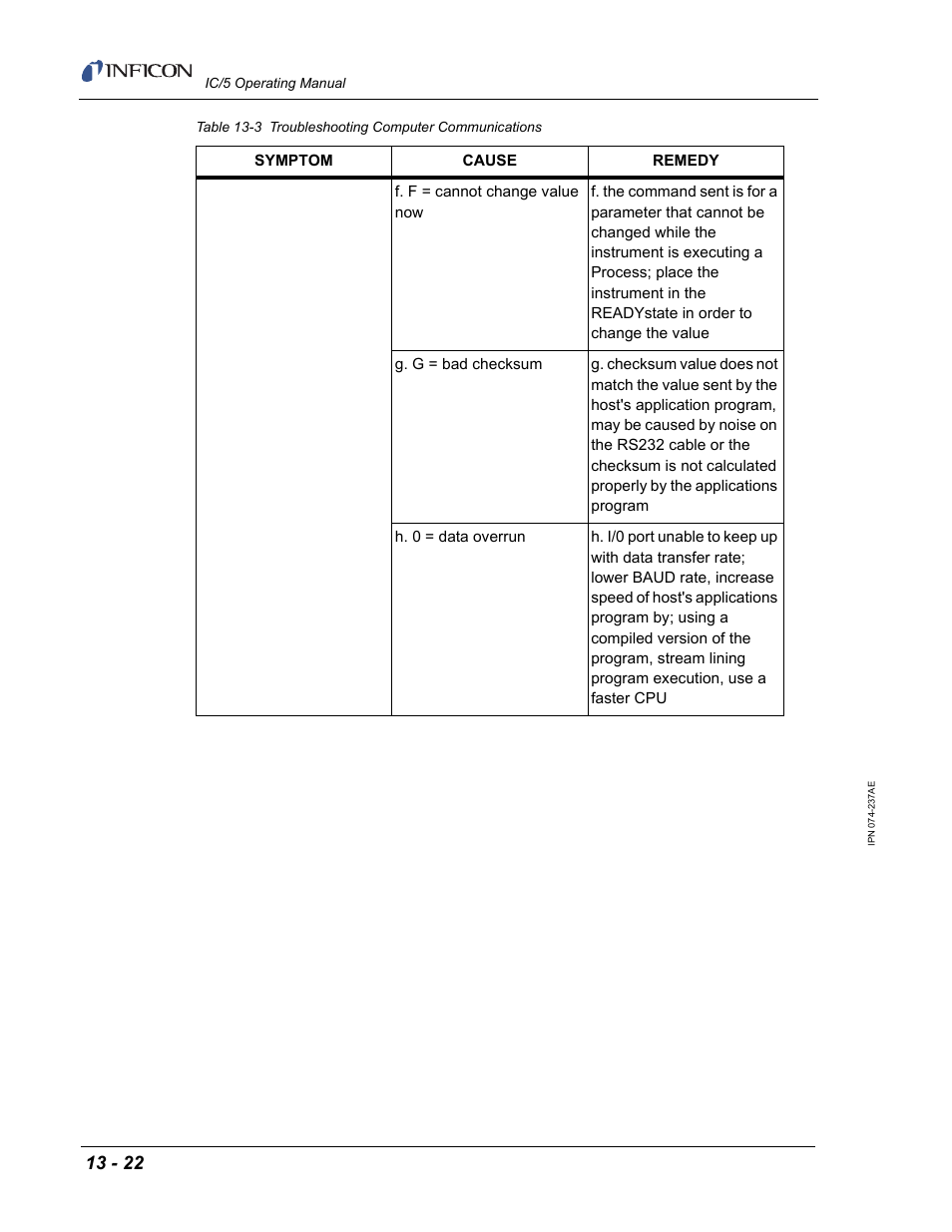 INFICON IC/5 Thin Film Deposition Controller User Manual | Page 286 / 312