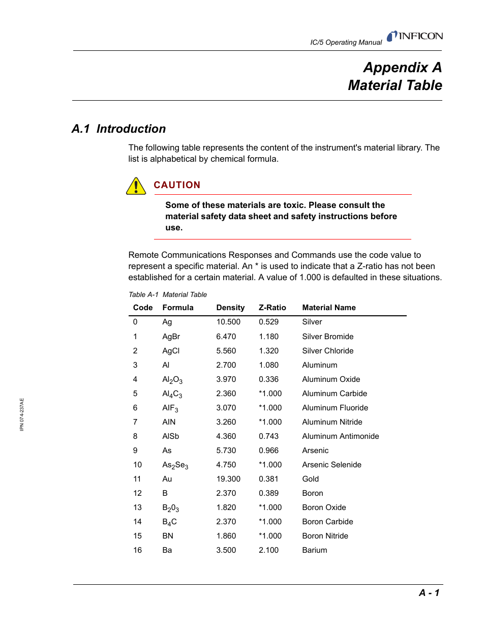 Appendix a material table, A.1 introduction, Appendix a | INFICON IC/5 Thin Film Deposition Controller User Manual | Page 299 / 312