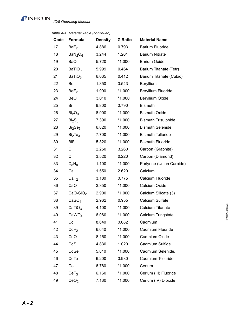 A - 2 | INFICON IC/5 Thin Film Deposition Controller User Manual | Page 300 / 312