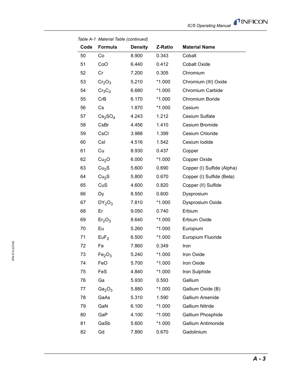 INFICON IC/5 Thin Film Deposition Controller User Manual | Page 301 / 312