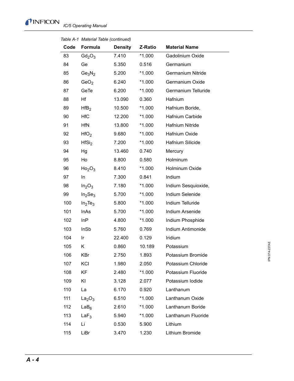 INFICON IC/5 Thin Film Deposition Controller User Manual | Page 302 / 312