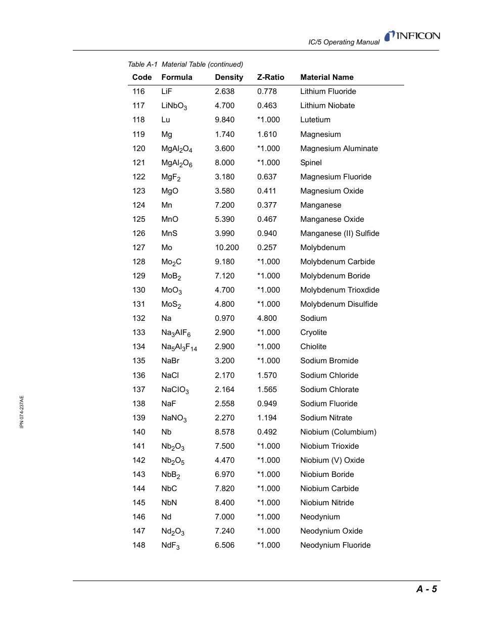 A - 5 | INFICON IC/5 Thin Film Deposition Controller User Manual | Page 303 / 312