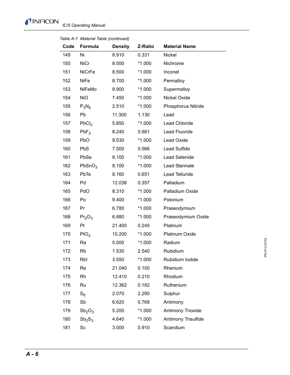 INFICON IC/5 Thin Film Deposition Controller User Manual | Page 304 / 312