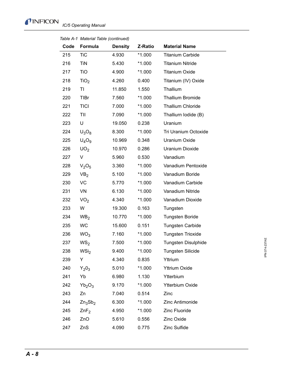INFICON IC/5 Thin Film Deposition Controller User Manual | Page 306 / 312