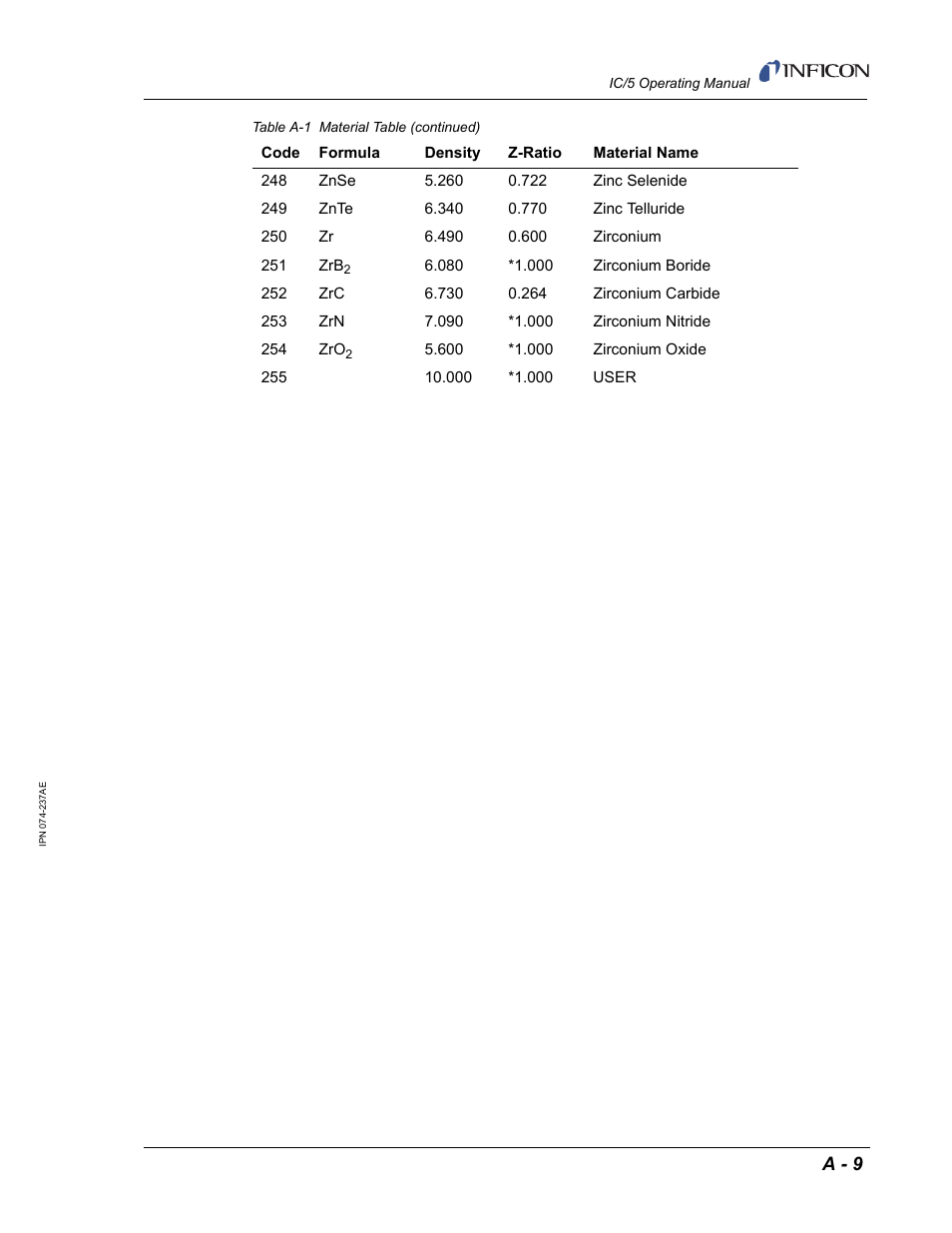 A - 9 | INFICON IC/5 Thin Film Deposition Controller User Manual | Page 307 / 312