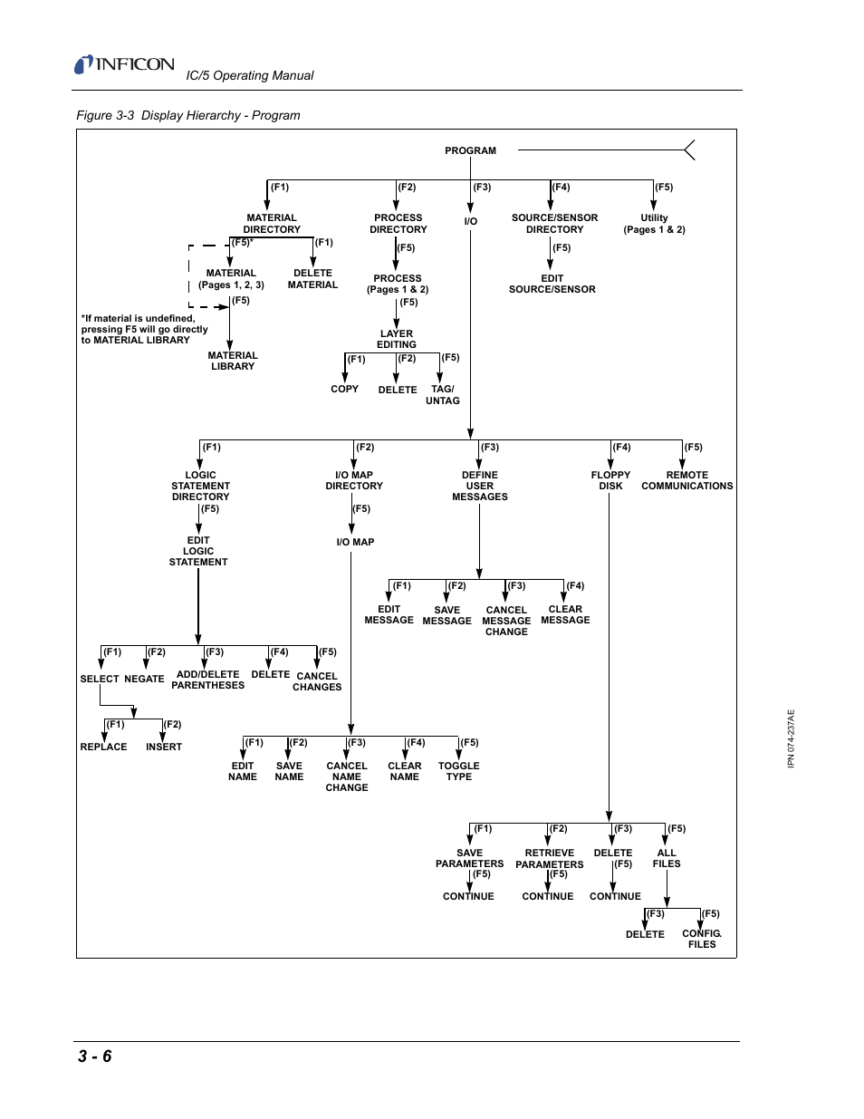 Figure | INFICON IC/5 Thin Film Deposition Controller User Manual | Page 58 / 312