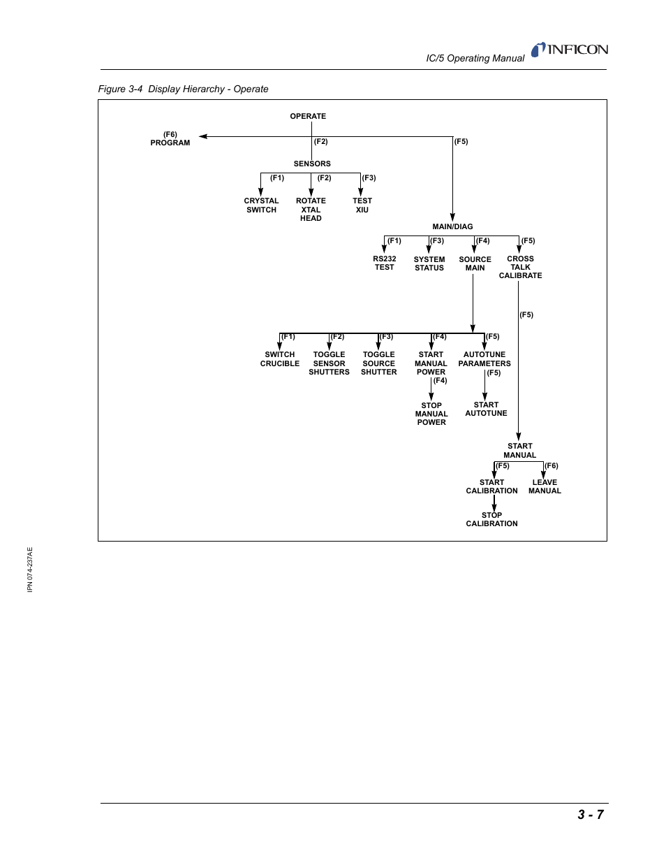 Figure 3-4, Provide | INFICON IC/5 Thin Film Deposition Controller User Manual | Page 59 / 312