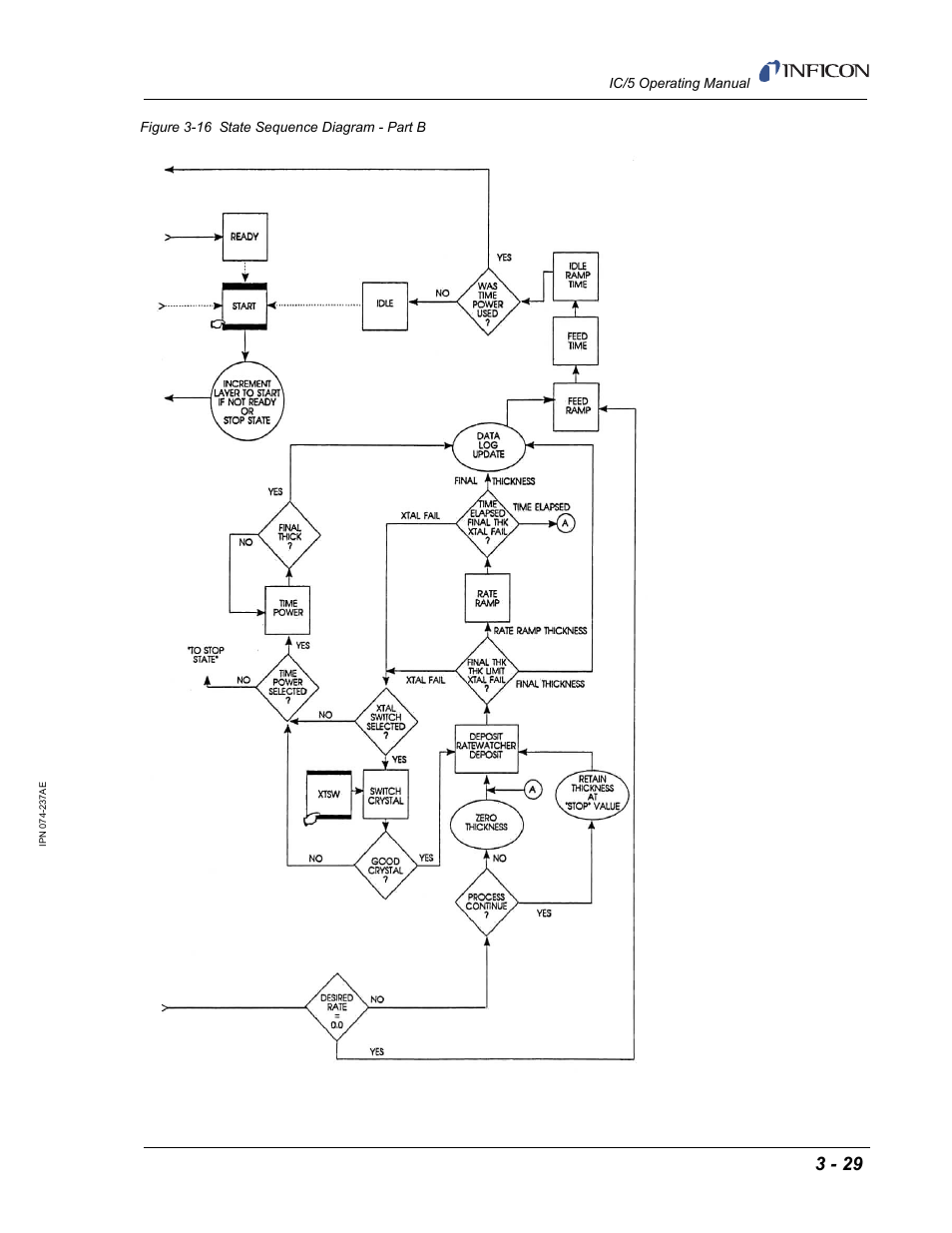 Figure 3-16 | INFICON IC/5 Thin Film Deposition Controller User Manual | Page 81 / 312