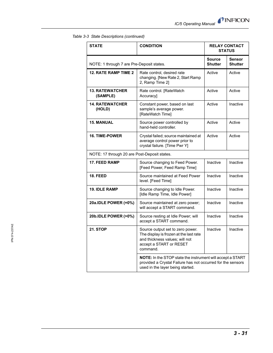 INFICON IC/5 Thin Film Deposition Controller User Manual | Page 83 / 312