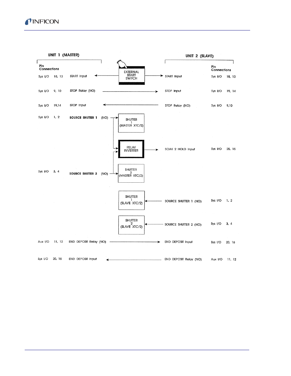 INFICON XTC/C Thin Film Deposition Controller User Manual | Page 104 / 186