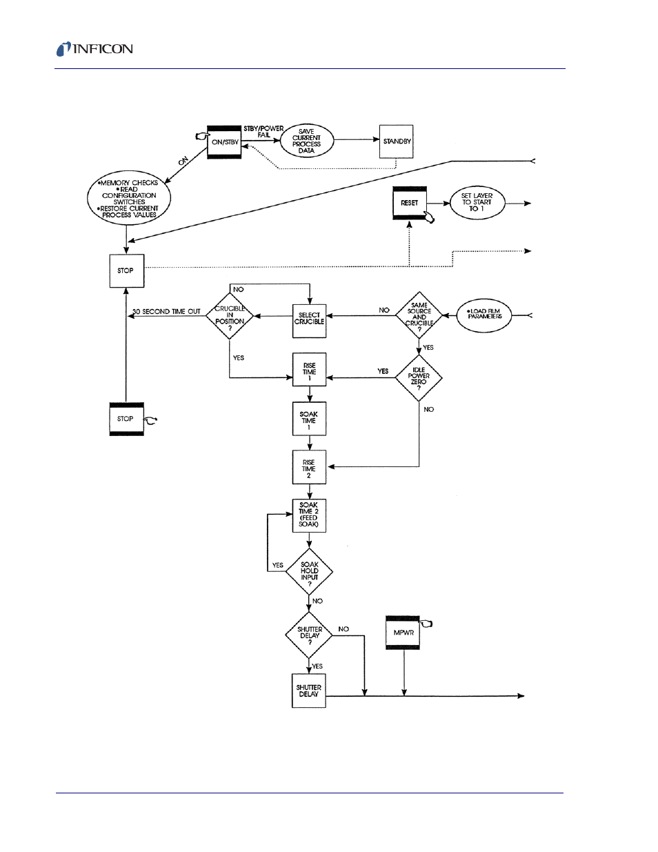 INFICON XTC/C Thin Film Deposition Controller User Manual | Page 106 / 186