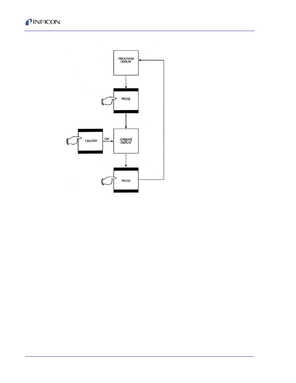 INFICON XTC/C Thin Film Deposition Controller User Manual | Page 108 / 186
