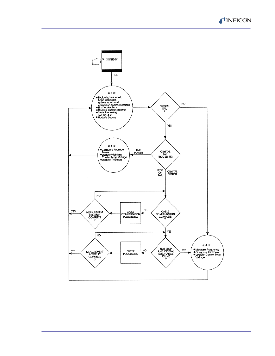 INFICON XTC/C Thin Film Deposition Controller User Manual | Page 109 / 186