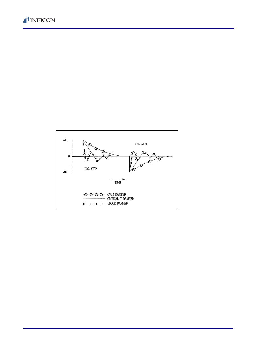2 tuning a slow source | INFICON XTC/C Thin Film Deposition Controller User Manual | Page 116 / 186