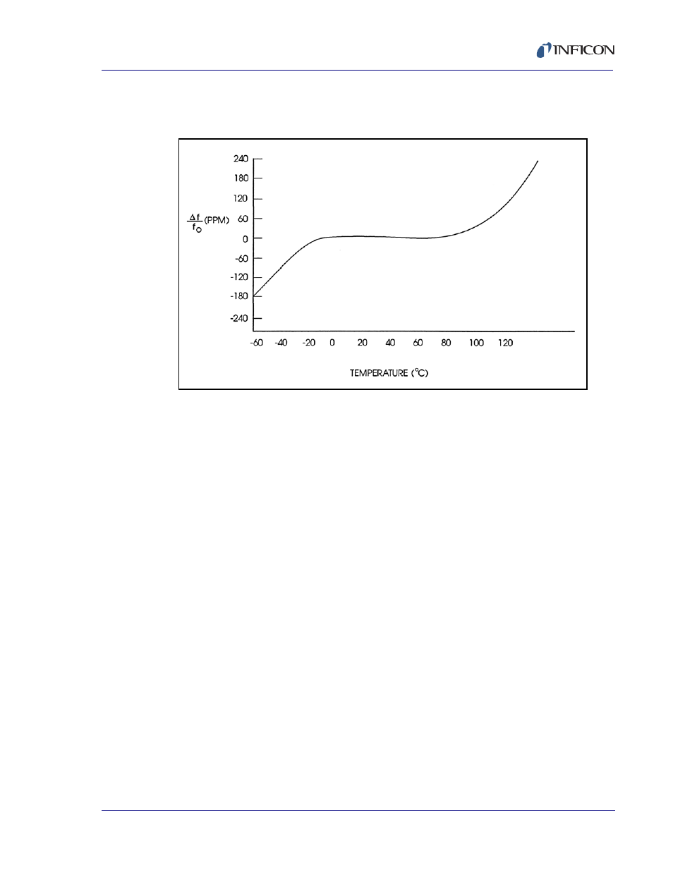 3 determining q and s values | INFICON XTC/C Thin Film Deposition Controller User Manual | Page 121 / 186