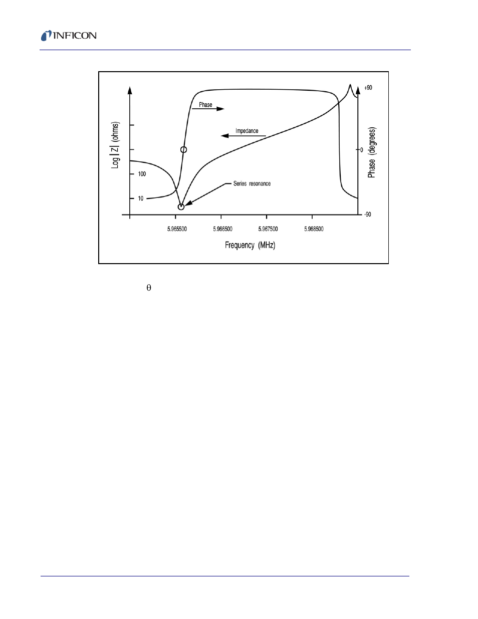 INFICON XTC/C Thin Film Deposition Controller User Manual | Page 142 / 186