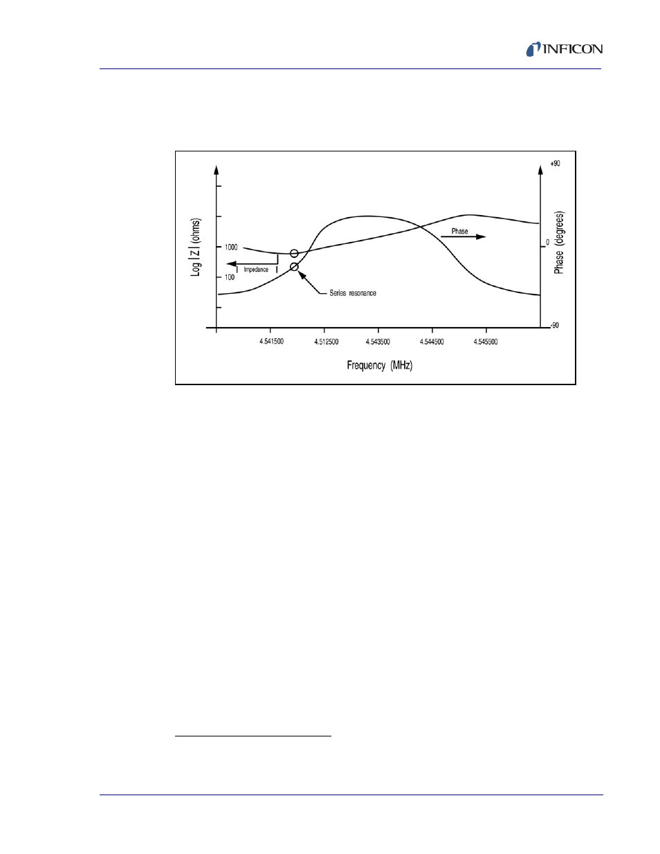 6 modelock oscillator | INFICON XTC/C Thin Film Deposition Controller User Manual | Page 143 / 186