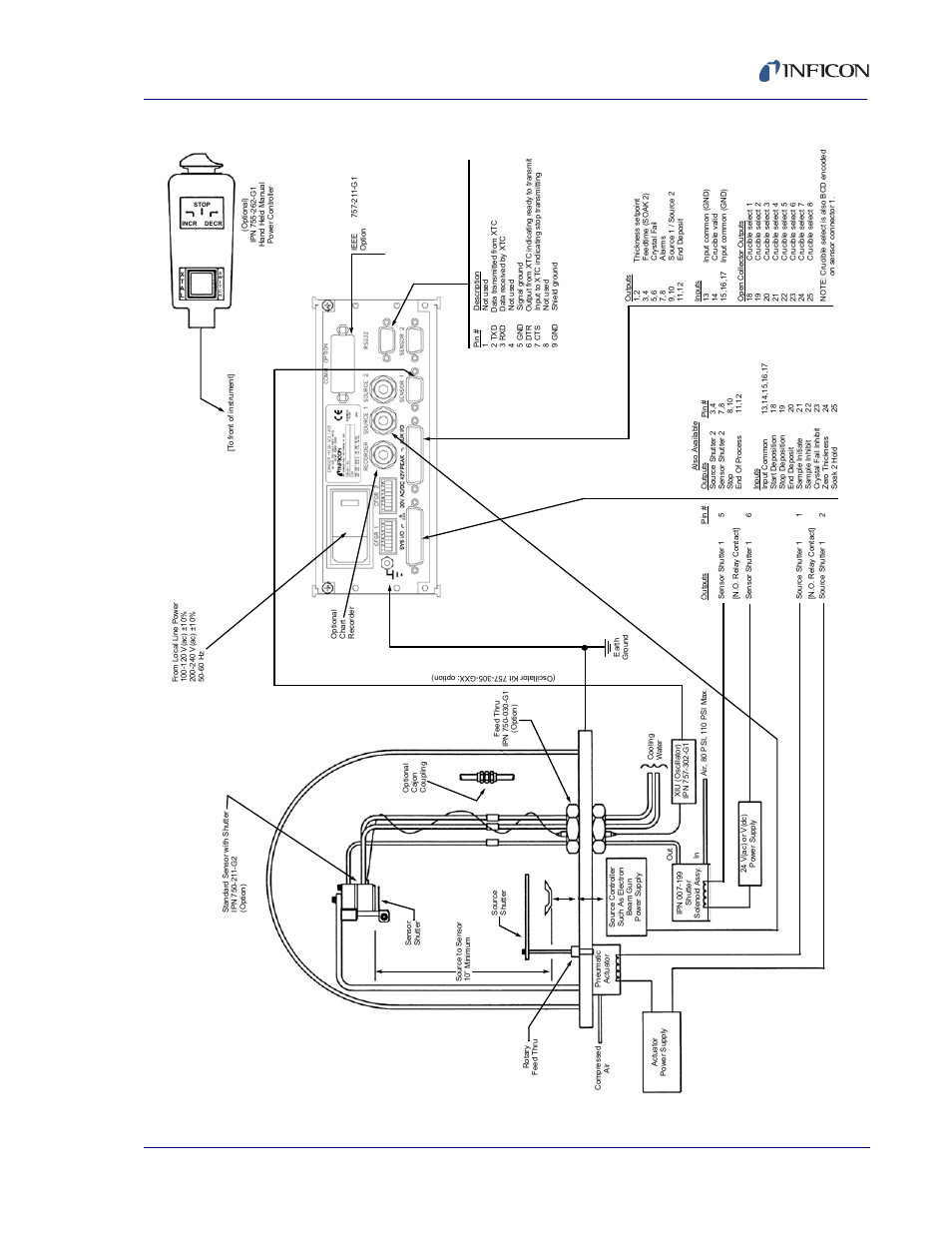 INFICON XTC/C Thin Film Deposition Controller User Manual | Page 37 / 186