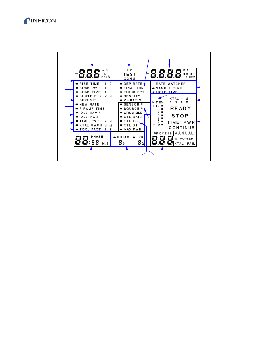2 xtc/2 display description | INFICON XTC/C Thin Film Deposition Controller User Manual | Page 40 / 186