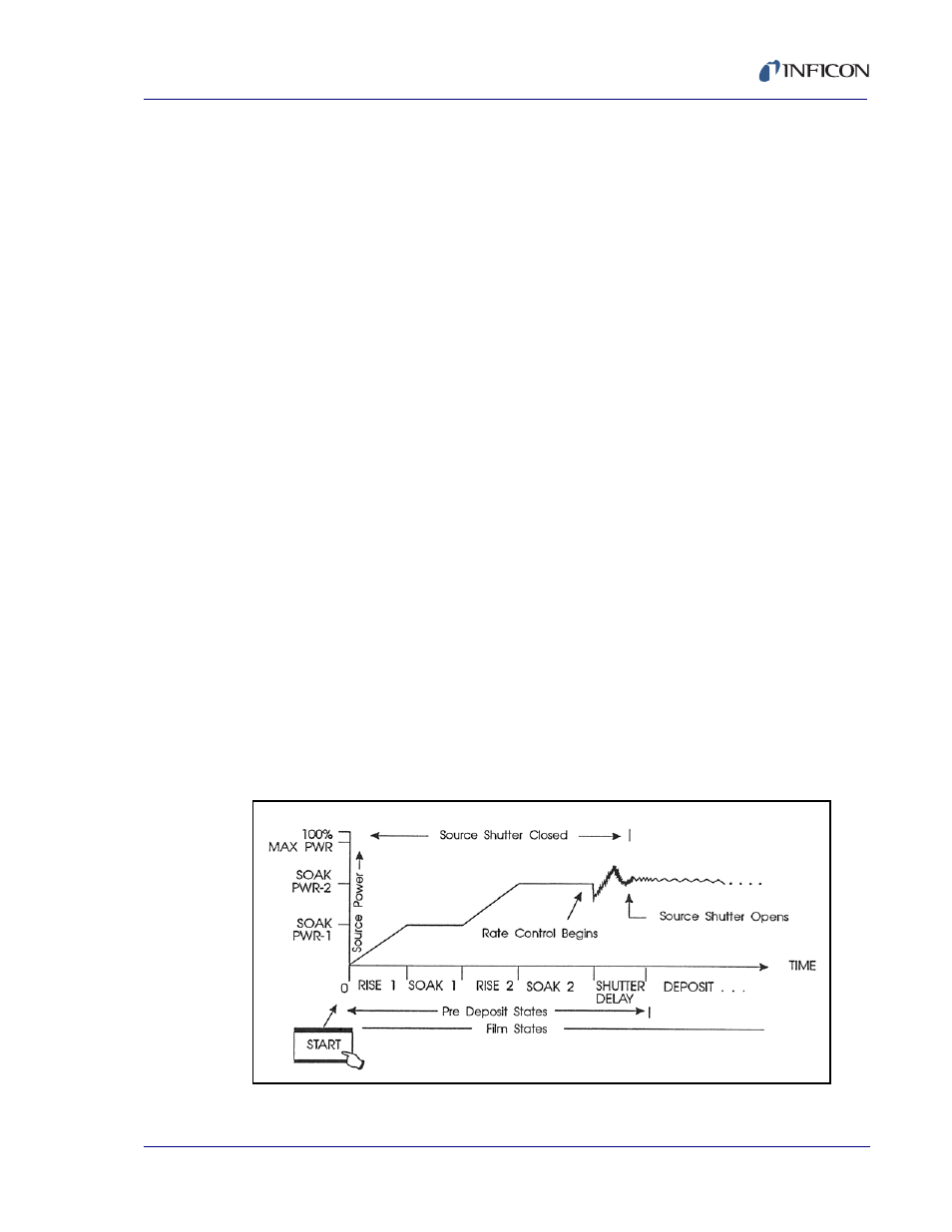 INFICON XTC/C Thin Film Deposition Controller User Manual | Page 43 / 186