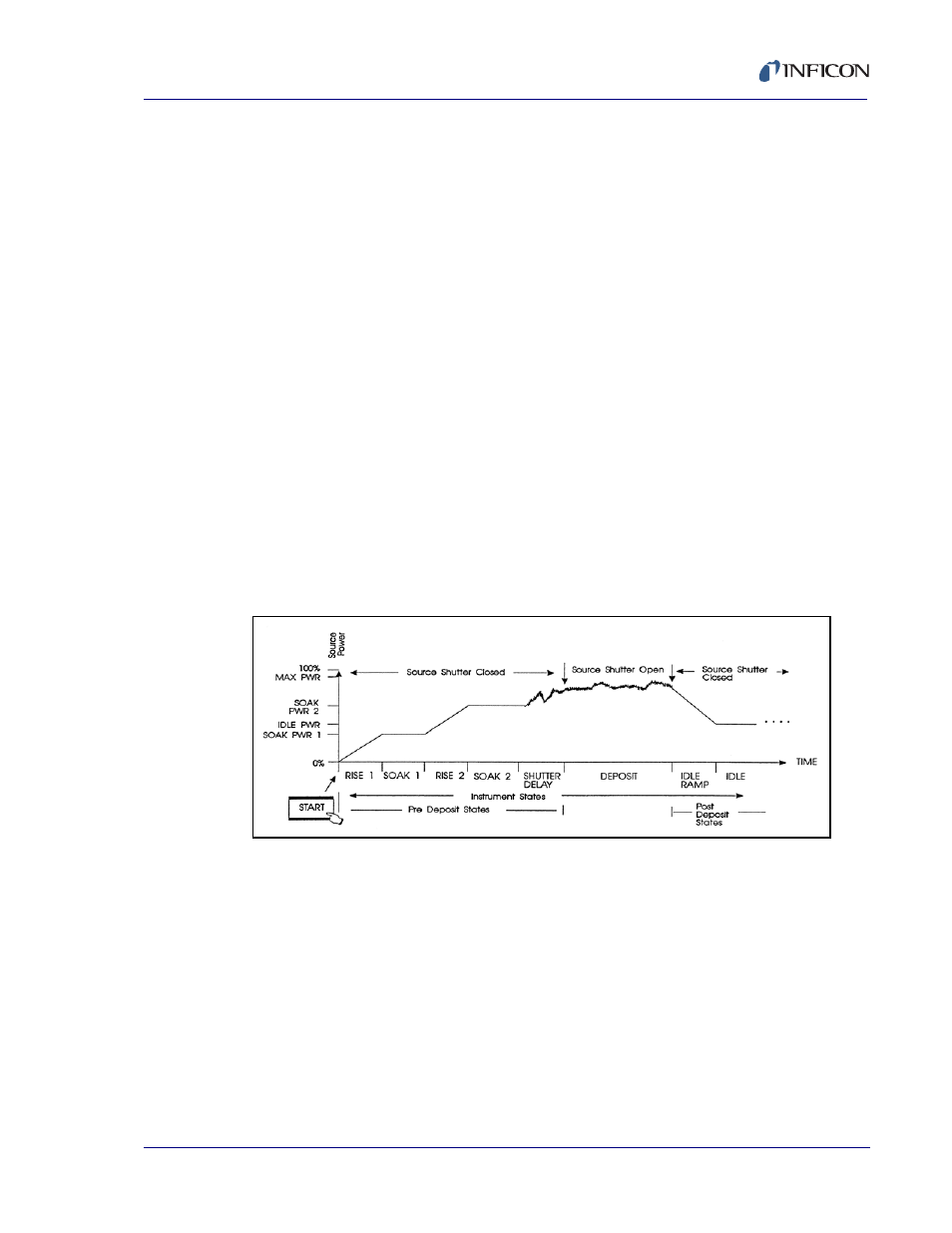 4 time power state overview, 5 controlling the source overview, Time power state overview | INFICON XTC/C Thin Film Deposition Controller User Manual | Page 63 / 186