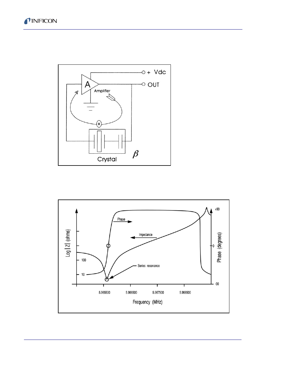 INFICON XTM/2 Thin Film Deposition Monitor User Manual | Page 100 / 140