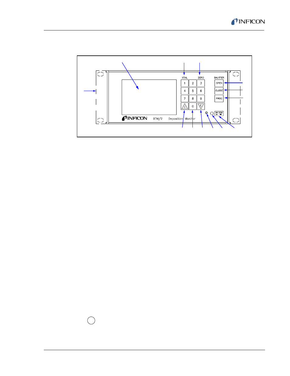 4 xtm/2 front panel description, 1 xtm/2 front control panel description, Section 2.4 on | INFICON XTM/2 Thin Film Deposition Monitor User Manual | Page 35 / 140