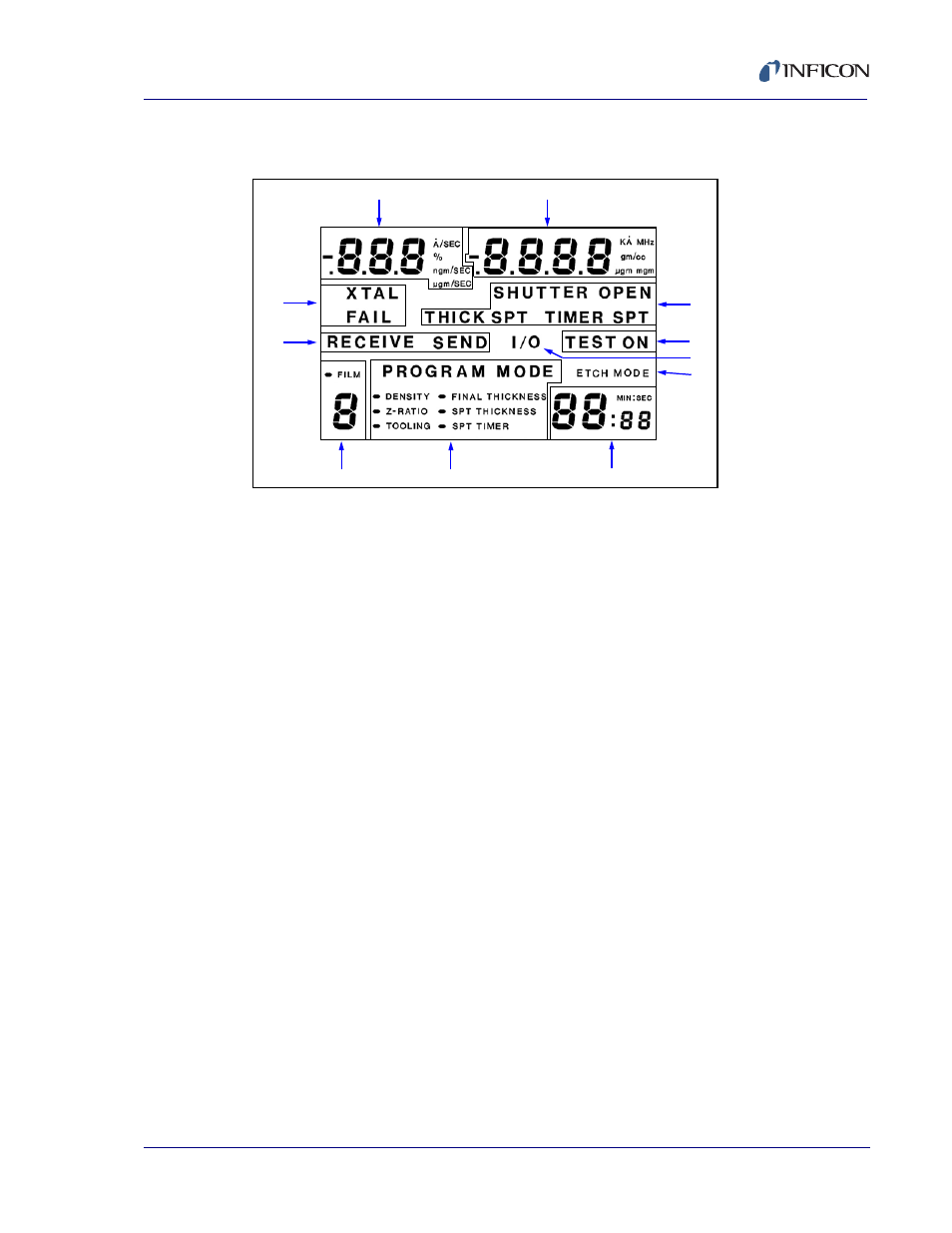 2 xtm/2 display description | INFICON XTM/2 Thin Film Deposition Monitor User Manual | Page 37 / 140