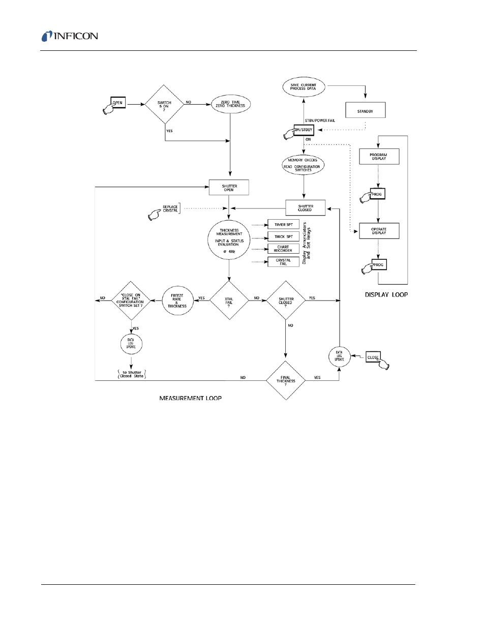 INFICON XTM/2 Thin Film Deposition Monitor User Manual | Page 86 / 140