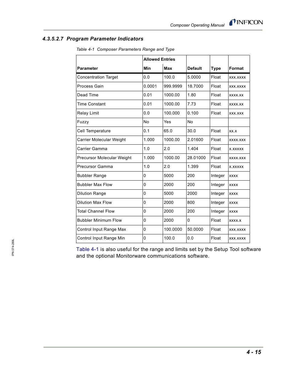 7 program parameter indicators | INFICON Composer Gas Concentration Controller User Manual | Page 111 / 206