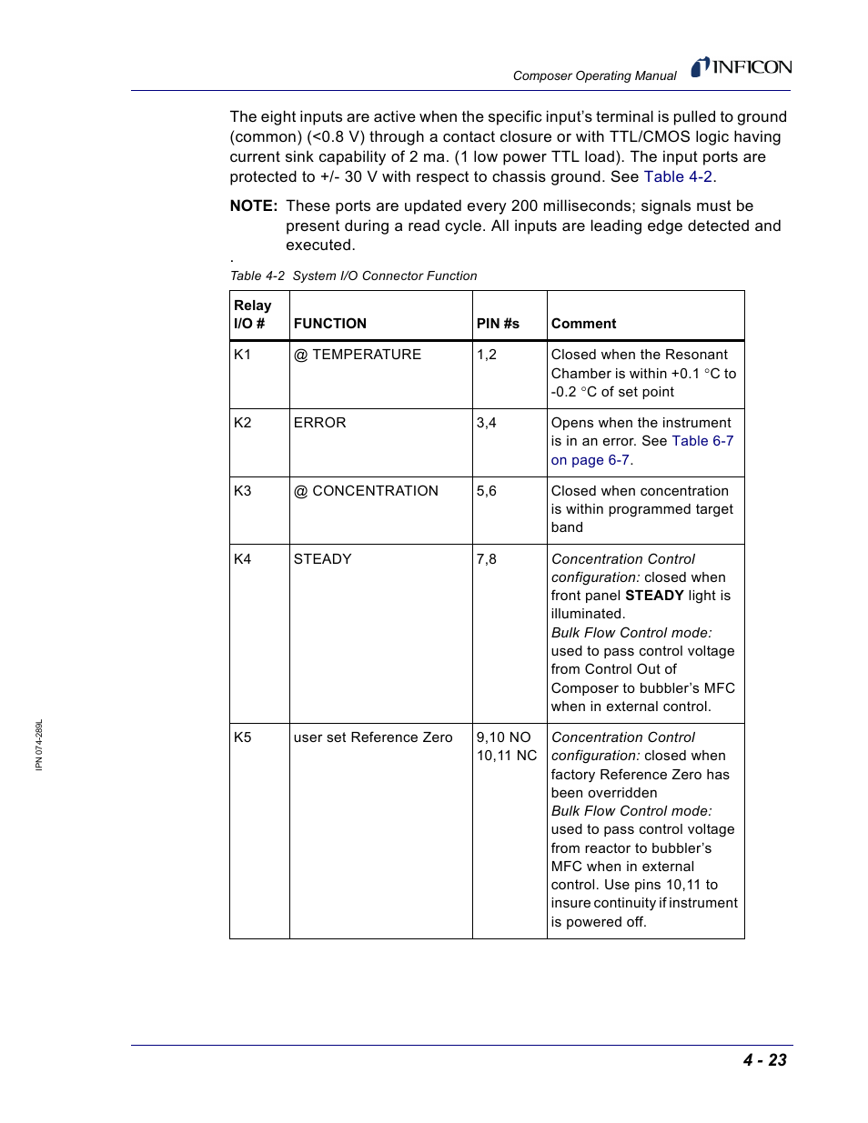 INFICON Composer Gas Concentration Controller User Manual | Page 119 / 206